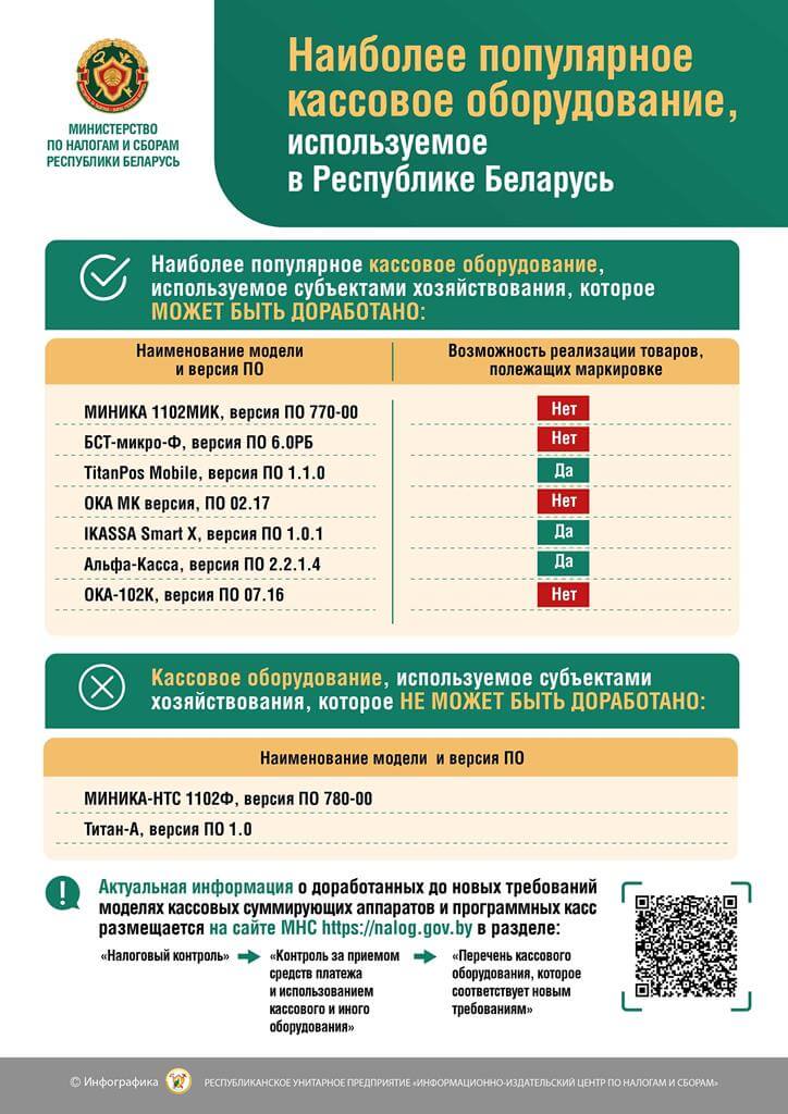 Кассовое оборудование: Изменения  в 2025 году ИМНС Барановичского района